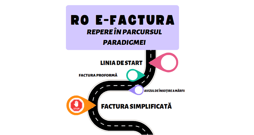 Factura simplificată. Reperare pe traseul RO e-Facturii